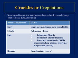 Ideas, Concerns and Expectations
• Ideas – what are the patient’s thoughts
regarding their symptoms?
• Concerns – explore any worries the patient
may have regarding their symptoms
• Expectations – gain an understanding of what
the patient is hoping to achieve from the
consultation
 