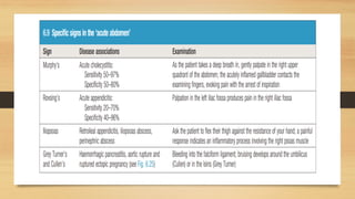Other causes
•
Oesophageal spasm
•
Pneumothorax
•
Musculoskeletal pain
 