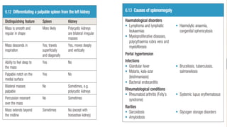 Location and radiation
•
As noted above, angina is a referred pain
due to involvement of a neural reflex
pathway via the thoracic and cervical
nerves. As a result, it is not felt in a
specific spot, but is usually a diffuse
discomfort that may be difficult to localize
.
 