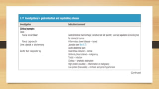 • Postprandial pain is generally considered
to be gastrointestinal in origin. However, it
may also be anginal, especially in patients
with severe ischemia (eg, left main or
three vessel coronary disease)
 