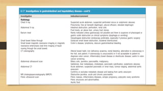 •
Timing − Angina occurs more commonly
in the morning due to a diurnal increase
in sympathetic tone.
 