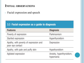 INITIAL OBSERVATIONS
• Facial expression and speech
 