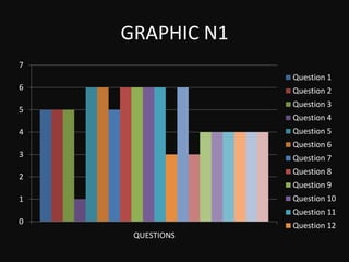 GRAPHIC N1