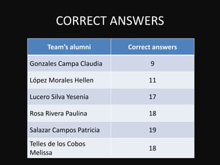 CORRECT ANSWERS