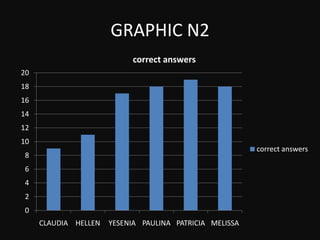 GRAPHIC N2
