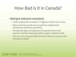 How Bad is it in Canada?

Bad (pre and post-recession)
  Under-employment number 2nd highest in OECD since 2005
  More and more youth are in precarious employment
  (temporary contracts, part-time)
  Persistently high unemployment (in general and in the
  summer months) impacting ability to gain workplace skills
  Glut of university generalists that don’t directly connect with
  the labour market
 