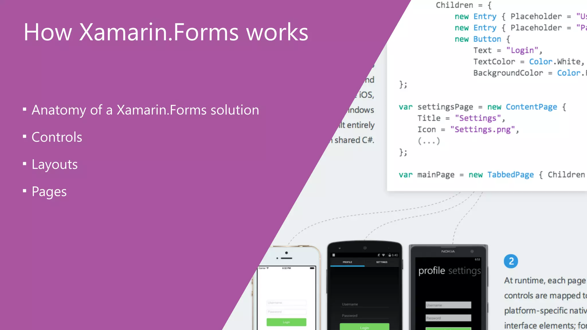 How Xamarin.Forms works 
■ Anatomy of a Xamarin.Forms solution 
■ Controls 
■ Layouts 
■ Pages 
 