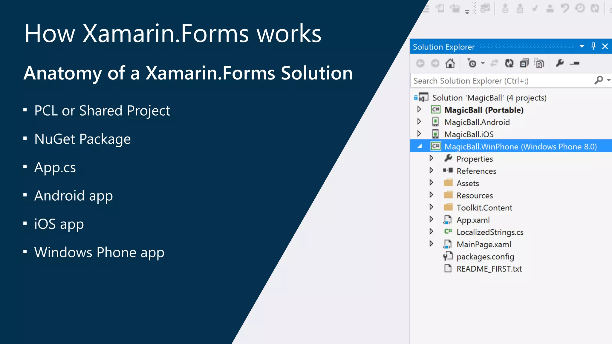 How Xamarin.Forms works 
Anatomy of a Xamarin.Forms Solution 
■ PCL or Shared Project 
■ NuGet Package 
■ App.cs 
■ Android app 
■ iOS app 
■ Windows Phone app 
 