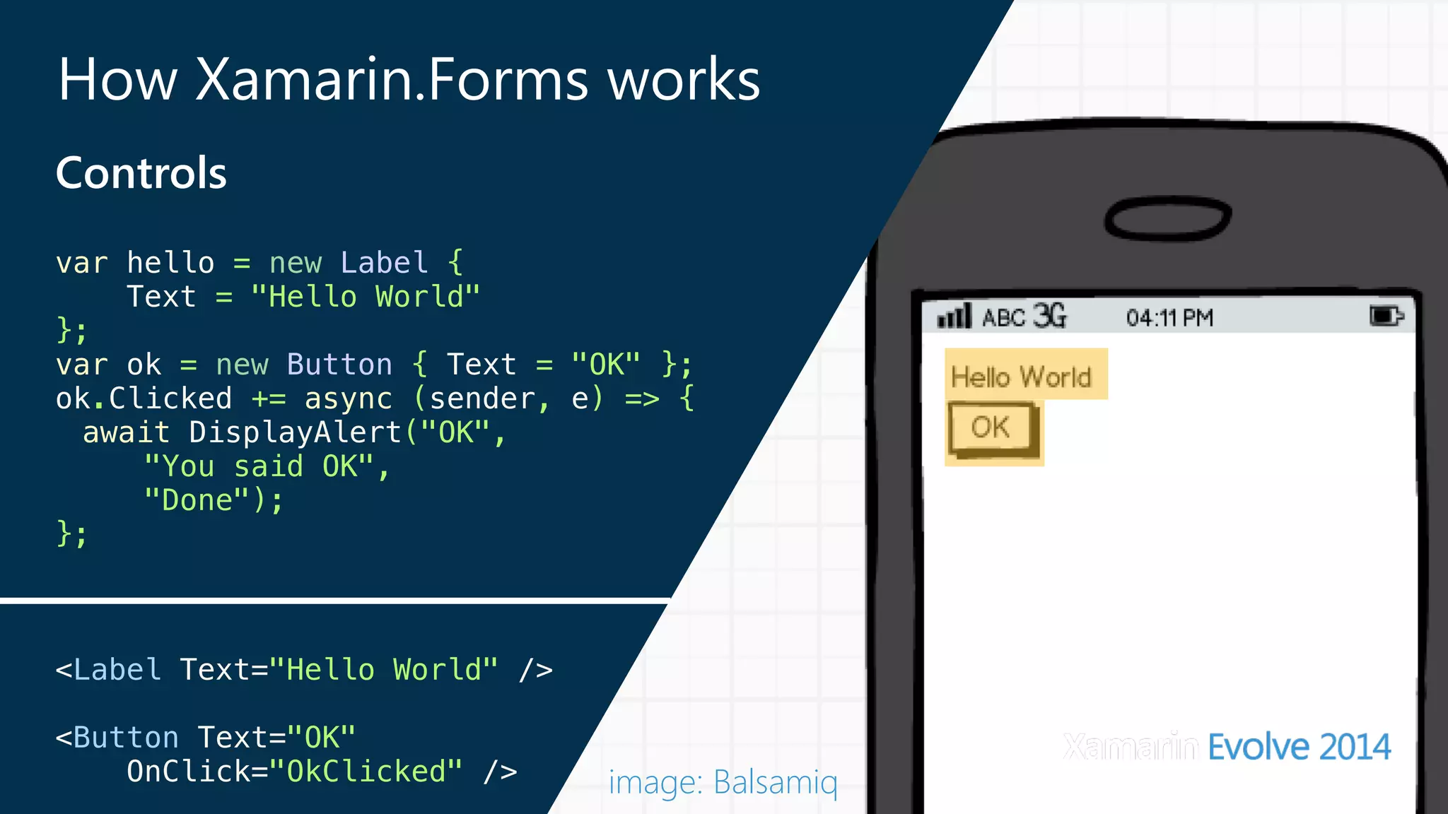 How Xamarin.Forms works 
Controls 
var hello = new Label { 
Text = "Hello World" 
}; 
var ok = new Button { Text = "OK" }; 
ok.Clicked += async (sender, e) => { 
await DisplayAlert("OK", 
"You said OK", 
"Done"); 
}; 
! 
! 
<Label Text="Hello World" /> 
<Button Text="OK" 
OnClick="OkClicked" /> 
image: Balsamiq 
 