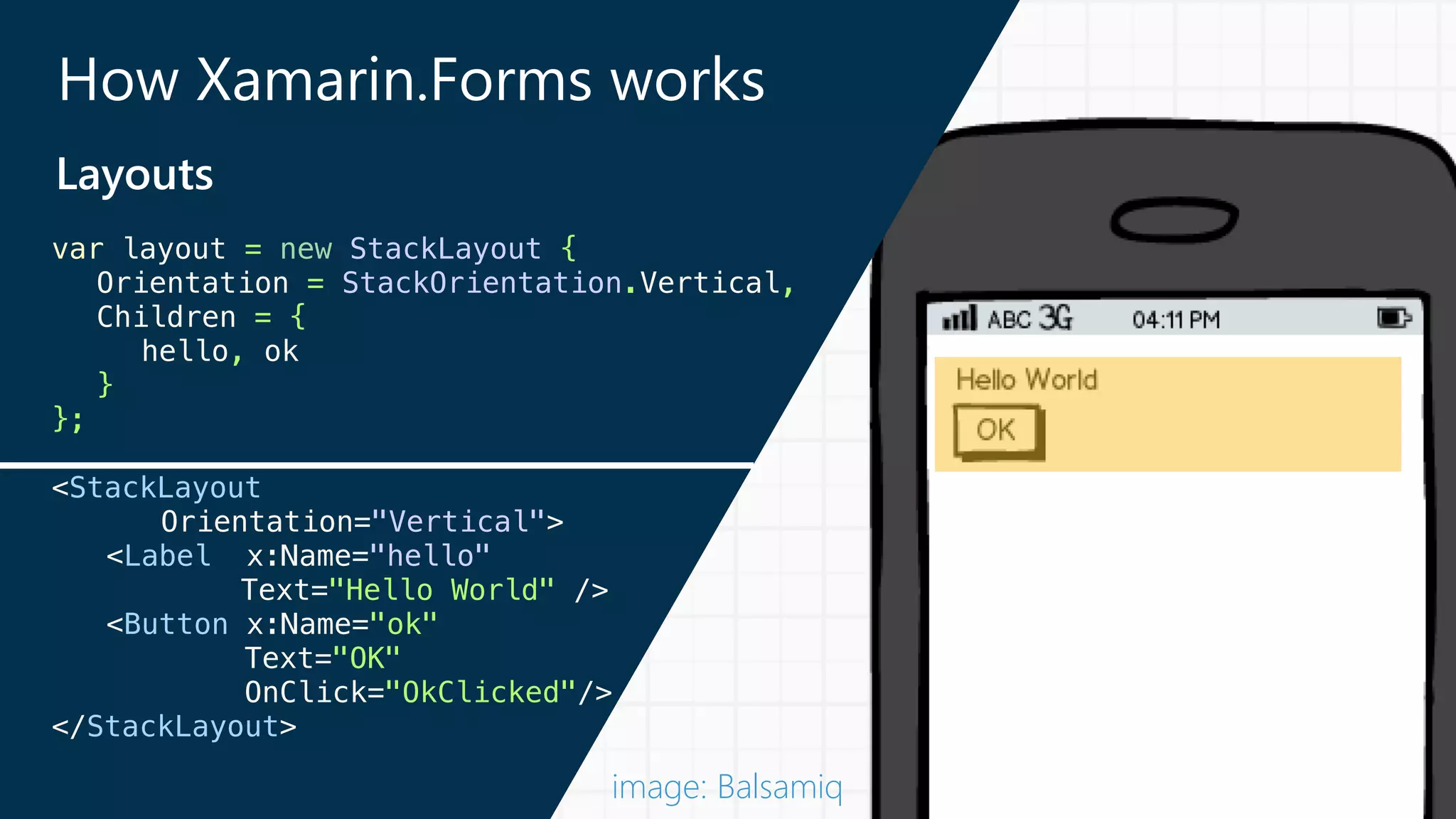 How Xamarin.Forms works 
Layouts 
var layout = new StackLayout { 
Orientation = StackOrientation.Vertical, 
Children = { 
hello, ok 
} 
}; 
<StackLayout 
Orientation="Vertical"> 
<Label x:Name="hello" 
Text="Hello World" /> 
<Button x:Name="ok" 
Text="OK" 
OnClick="OkClicked"/> 
</StackLayout> 
image: Balsamiq 
 