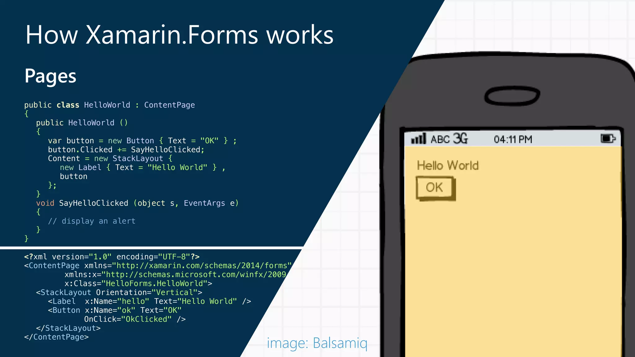 How Xamarin.Forms works 
Pages 
public class HelloWorld : ContentPage 
{ 
public HelloWorld () 
{ 
var button = new Button { Text = "OK" } ; 
button.Clicked += SayHelloClicked; 
Content = new StackLayout { 
new Label { Text = "Hello World" } , 
button 
}; 
} 
void SayHelloClicked (object s, EventArgs e) 
{ 
// display an alert 
} 
} 
! 
<?xml version="1.0" encoding="UTF-8"?> 
<ContentPage xmlns="http://xamarin.com/schemas/2014/forms" 
xmlns:x="http://schemas.microsoft.com/winfx/2009 
x:Class="HelloForms.HelloWorld"> 
<StackLayout Orientation="Vertical"> 
<Label x:Name="hello" Text="Hello World" /> 
<Button x:Name="ok" Text="OK" 
OnClick="OkClicked" /> 
</StackLayout> 
</ContentPage> 
image: Balsamiq 
 