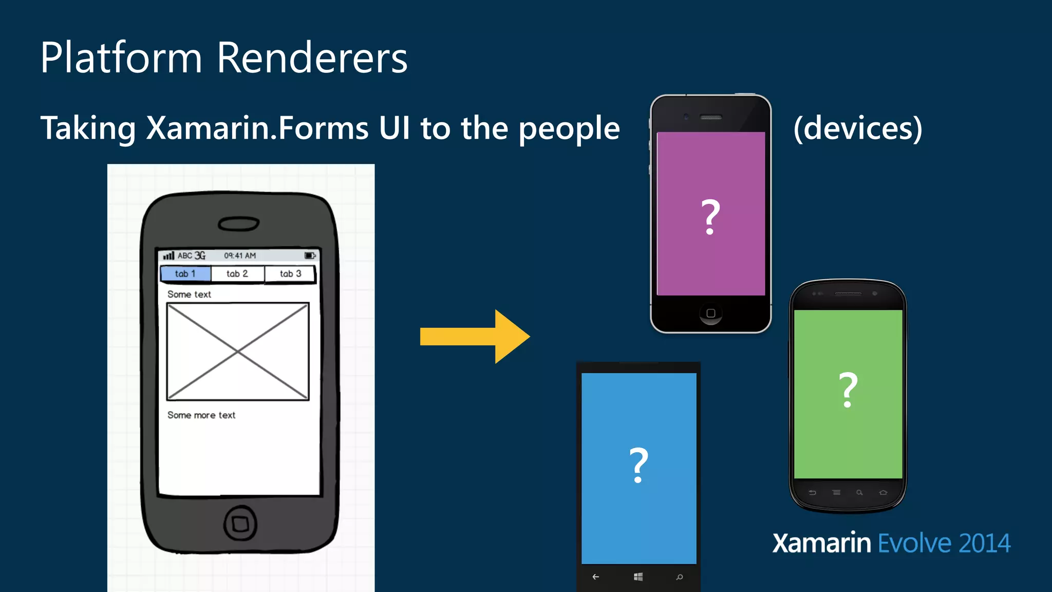 Platform Renderers 
Taking Xamarin.Forms UI to the people (﴾devices)﴿ 
? 
? 
? 
 