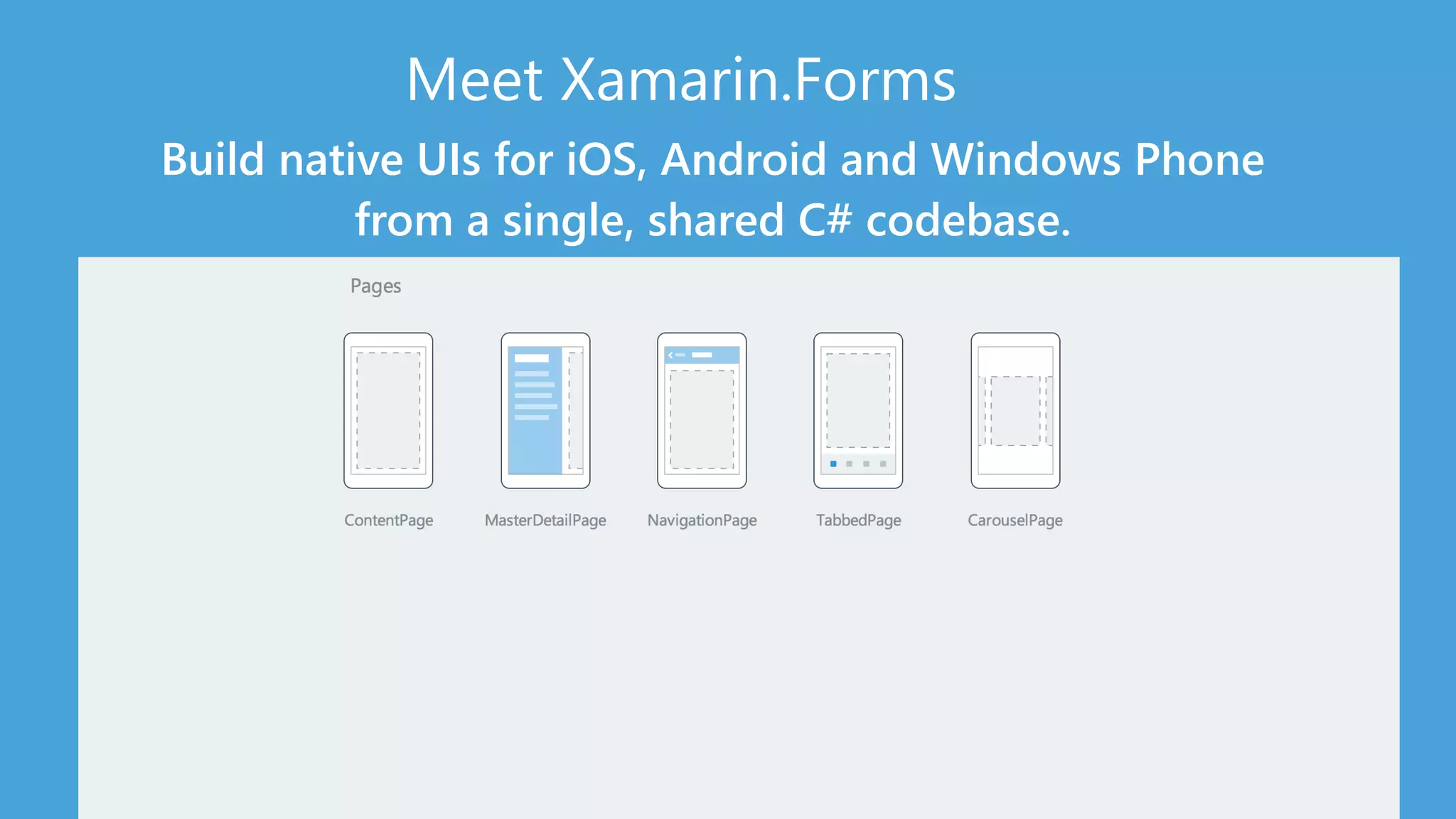 Meet Xamarin.Forms 
Build native UIs for iOS, Android and Windows Phone 
from a single, shared C# codebase. 
 