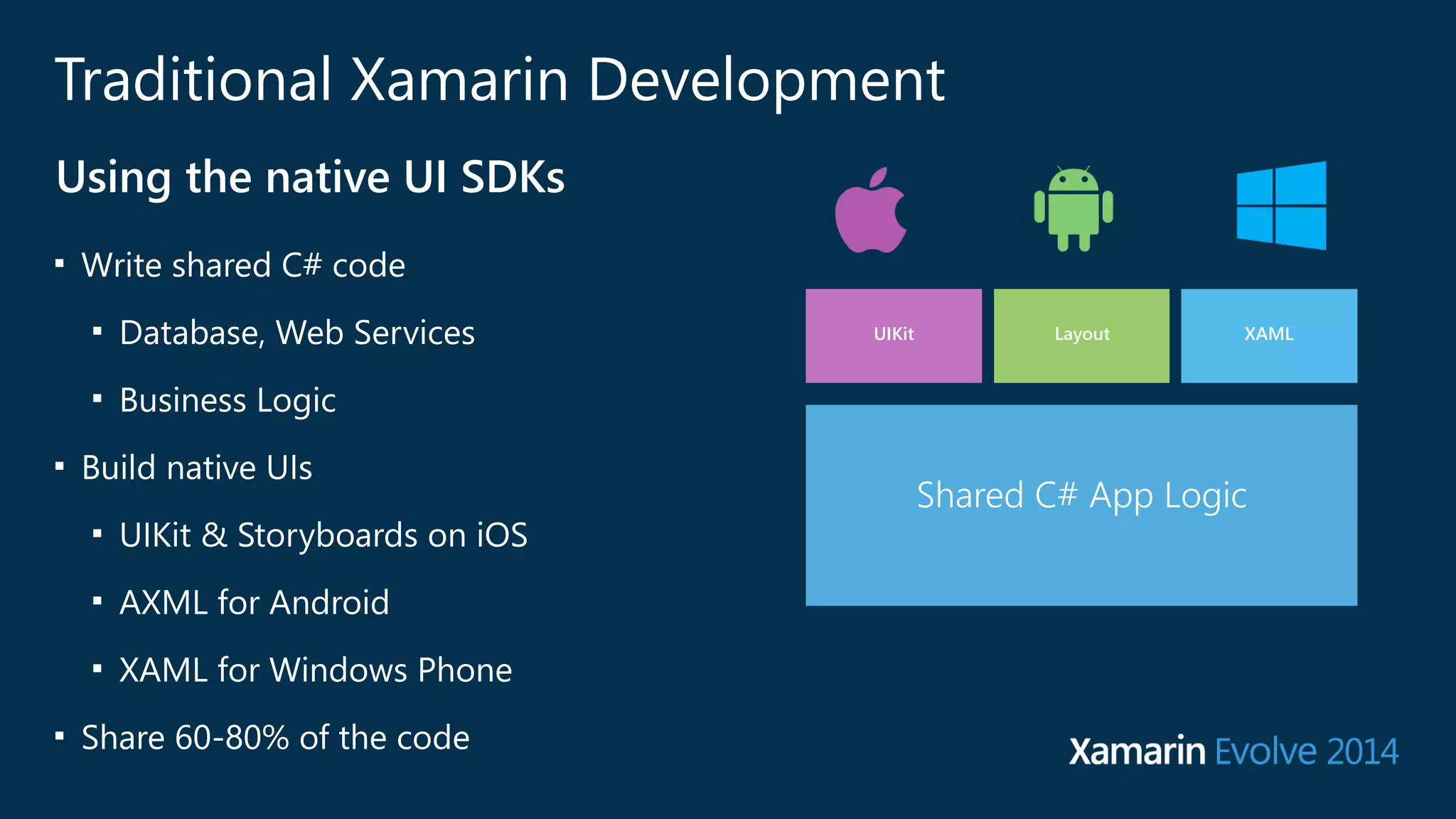 Traditional Xamarin Development 
Using the native UI SDKs 
■ Write shared C# code 
■ Database, Web Services 
■ Business Logic 
■ Build native UIs 
■ UIKit & Storyboards on iOS 
■ AXML for Android 
■ XAML for Windows Phone 
■ Share 60-‐80% of the code 
UIKit Layout XAML 
SharedS Ch#a rAepdp A Lpopg iLcogic 
 
