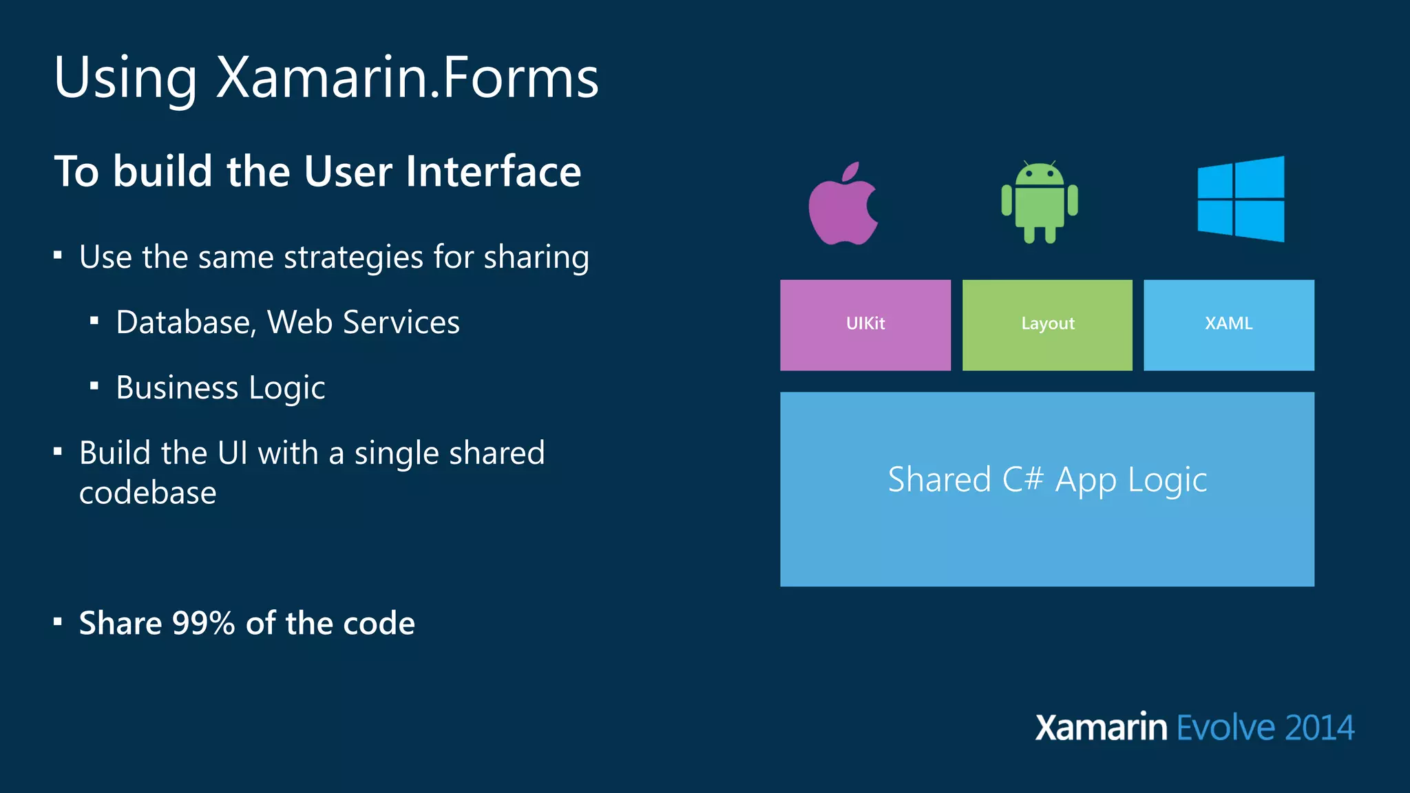 UIKit Layout XAML 
Shared C# User Interface Code 
Shared C# App Logic 
Shared App Logic 
Using Xamarin.Forms 
To build the User Interface 
■ Use the same strategies for sharing 
■ Database, Web Services 
■ Business Logic 
■ Build the UI with a single shared 
codebase 
! 
■ Share 99% of the code 
 