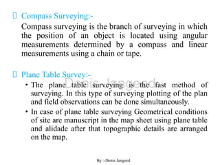 Chapter wise All Notes of First year Basic Civil Engineering.pptx