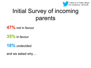 Initial Survey of incoming 
parents 
47% not in favour 
35% in favour 
18% undecided. 
and we asked why… 
Follow us on Twi...