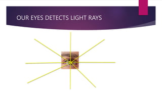 Our Vision Rays GEOMETRIC OPTICS INTRODUCTIONS AND ABOUT RAYS | PPTX
