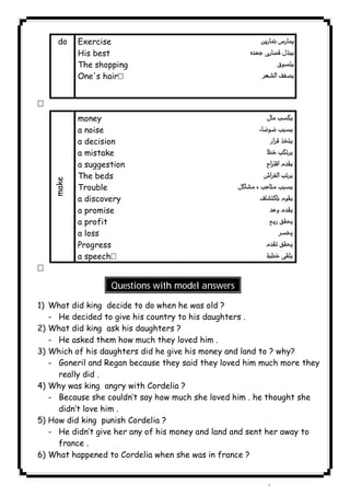 do Exercise 
His best 
The shopping 
One's hair 
 
 
 
 
Questions with model answers 
             
make 
money 
a noise 
a decision 
a mistake 
a suggestion 
The beds 
Trouble 
a discovery 
a promise 
a profit 
a loss 
Progress 
a speech 
 
 
 
 
 
 
 
 
 
 
 
 
 
1) What did king decide to do when he was old ? 
- He decided to give his country to his daughters . 
2) What did king ask his daughters ? 
- He asked them how much they loved him . 
3) Which of his daughters did he give his money and land to ? why? 
- Goneril and Regan because they said they loved him much more they 
really did . 
4) Why was king angry with Cordelia ? 
- Because she couldn’t say how much she loved him . he thought she 
didn’t love him . 
5) How did king punish Cordelia ? 
- He didn’t give her any of his money and land and sent her away to 
france . 
6) What happened to Cordelia when she was in france ? 
 