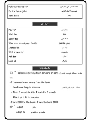 Punish someone for 
Do the house jobs 
Take back 
١٨ICDL 
 
 
Pay for 
Wait for 
Sorry for 
Was born into A poor family 
Instead of 
Well known for 
Ask for 
Look at 
 
 
 
 
 
 
 
 
 
 
1 ¯ Borrow something from someone or bank  
 
- I borrowed some money from the bank 
¯Lend something to someone  
- Ilend 5 pounds to Ali = I lent Aliu 5 pounds 
¯ Owe +  + to +    
- I owe 2000 to the bank = I owe the bank 2000 
2¯ Adopt  
Adopt to  
 