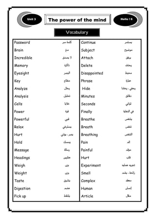 Unit 3 The power of the mind Hello ! 6 
٣٣ICDL1 
Password 
Brain 
Incredible 
Memory 
Eyesight 
Key 
Analyze 
Analysis 
Cells 
Power 
Powerful 
Relax 
Hurt 
Hold 
Message 
Headings 
Weigh 
Weight 
Taste 
Digestion 
Pick up 
 
 
 
 
 
 
 
 
 
 
 
 
 
 
 
 
 
 
 
 
 
Continue 
Subject 
Attach 
Delete 
Disappointed 
Phrase 
Hide 
Minutes 
Seconds 
Finally 
Breathe 
Breath 
Breathing 
Pain 
Painful 
Hurt 
Experiment 
Smell 
Complex 
Human 
Article 
 
 
 
 
 
 
 
 
 
 
 
 
 
 
 
 
 
 
 
 
 
Vocabulary 
 
