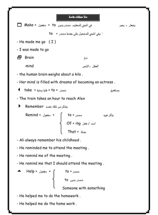  
٣٧ICDL1 Make +  + to   
to   ¯ 
- He made me go ( I ) 
- I was made to go 
2 Brain  
mind  
- the human brain weighs about a kilo . 
- Her mind is filled with dreams of becoming an actress . 
3 take +   + to +   
- The train takes an hour to reach Alex 
4 Remember  
Remind +  + to +    
Of + ing   
That +  
- Ali always remember his childhood . 
- He reminded me to attend the meeting . 
- He remind me of the meeting . 
- He remind me that I should attend the meeting . 
5 Help +  + to +  
to   
Someone with something 
- He helped me to do the homework . 
- He helped me do the home work . 
 