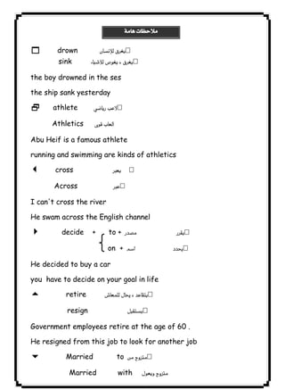  
drown  
sink  
1 the boy drowned in the ses 
the ship sank yesterday 
2 athlete  
Athletics  
٥٤ICDLAbu Heif is a famous athlete 
running and swimming are kinds of athletics 
3 cross  
Across  
I can't cross the river 
He swam across the English channel 
4 decide + to +   
on +   
He decided to buy a car 
you have to decide on your goal in life 
5 retire  
resign  
Government employees retire at the age of 60 . 
He resigned from this job to look for another job 
6 Married to  
Married with 
 