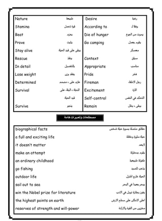 Nature 
Stamina 
Beat 
Prove 
Stay alive 
Rescue 
In detail 
Lose weight 
Determined 
Survival 
Survive 
٧٢ICDL 
 
 
 
 
 
 
 
 
 
 
 
Desire 
According to 
Die of hunger 
Go camping 
Context 
Appropriate 
Pride 
Fireman 
Excitement 
Self-control 
Remain 
 
 
 
 
 
 
 
 
 
 
 
 
biographical facts 
a full and exciting life 
it doesn’t matter 
make an attempt 
an ordinary childhood 
go fishing 
outdoor life 
sail out to sea 
win the Nobel prize for literature 
the highest points on earth 
reserves of strength and will-power 
 
 
 
 
 
 
 
 
 
 
 
 
 