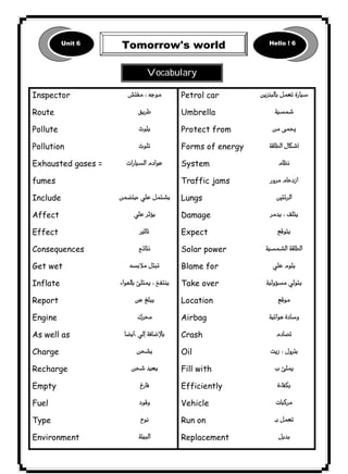 Unit 6 Tomorrow's world Hello ! 6 
٨٩1 
Inspector 
Route 
Pollute 
Pollution 
Exhausted gases = 
fumes 
Include 
Affect 
Effect 
Consequences 
Get wet 
Inflate 
Report 
Engine 
As well as 
Charge 
Recharge 
Empty 
Fuel 
Type 
Environment 
 
 
 
 
 
 
 
 
 
 
 
 
 
 
 
 
 
 
 
 
 
Petrol car 
Umbrella 
Protect from 
Forms of energy 
System 
Traffic jams 
Lungs 
Damage 
Expect 
Solar power 
Blame for 
Take over 
Location 
Airbag 
Crash 
Oil 
Fill with 
Efficiently 
Vehicle 
Run on 
Replacement 
 
 
 
 
 
 
 
 
 
 
 
 
 
 
 
 
 
 
 
 
 
Vocabulary 
 