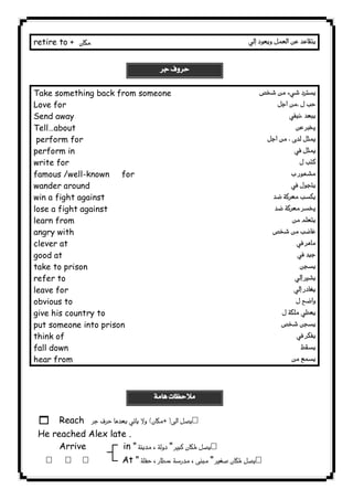 retire to +   
 
Take something back from someone 
Love for 
Send away 
Tell…about 
perform for 
perform in 
write for 
famous /well-known for 
wander around 
win a fight against 
lose a fight against 
learn from 
angry with 
clever at 
good at 
take to prison 
refer to 
leave for 
obvious to 
give his country to 
put someone into prison 
think of 
fall down 
hear from 
 
 
 
 
              
 
 
 
 
 
 
 
 
 
 
 
 
 
 
 
 
 
 
 
 
 
1 Reach  
He reached Alex late . 
Arrive in  
  At  
 