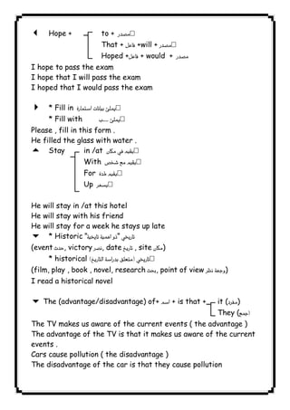 3 Hope + to +  
That +  +will +  
Hoped + + would +  
I hope to pass the exam 
I hope that I will pass the exam 
I hoped that I would pass the exam 
4 * Fill in  
* Fill with  
Please , fill in this form . 
He filled the glass with water . 
5 Stay in /at  
With  
For  
Up  
He will stay in /at this hotel 
He will stay with his friend 
He will stay for a week he stays up late 
6 * Historic  
(event, victory, date, site) 
* historical  
(film, play , book , novel, research, point of view ) 
I read a historical novel 
6 The (advantage/disadvantage) of+  + is that + it () 
They ( 
The TV makes us aware of the current events ( the advantage ) 
The advantage of the TV is that it makes us aware of the current 
events . 
Cars cause pollution ( the disadvantage ) 
The disadvantage of the car is that they cause pollution 
  
              
 