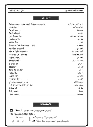 to +   
retire  
Take something back from someone 
Love for 
Send away 
Tell…about 
perform for 
perform in 
write for 
famous /well-known for 
wander around 
win a fight against 
lose a fight against 
learn from 
angry with 
clever at 
good at 
take to prison 
refer to 
leave for 
obvious to 
give his country to 
put someone into prison 
think of 
fall down 
hear from 
١٢٠ICDL 
 
 
 
 
 
 
 
 
 
 
 
 
 
 
 
 
 
 
 
 
 
 
 
 
1 Reach  
He reached Alex late . 
Arrive in  
  At  
 