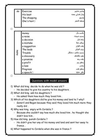 do Exercise 
His best 
The shopping 
One's hair 
١٢٣ICDL 
 
 
 
make 
money 
a noise 
a decision 
a mistake 
a suggestion 
The beds 
Trouble 
a discovery 
a promise 
a profit 
a loss 
Progress 
a speech 
 
 
 
 
 
 
 
 
 
 
 
 
 
Questions with model answers 
1) What did king decide to do when he was old ? 
- He decided to give his country to his daughters . 
2) What did king ask his daughters ? 
- He asked them how much they loved him . 
3) Which of his daughters did he give his money and land to ? why? 
- Goneril and Regan because they said they loved him much more they 
really did . 
4) Why was king angry with Cordelia ? 
- Because she couldn’t say how much she loved him . he thought she 
didn’t love him . 
5) How did king punish Cordelia ? 
- He didn’t give her any of his money and land and sent her away to 
france . 
6) What happened to Cordelia when she was in france ? 
 