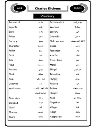 1 
Instead of 
Reports 
Earn 
Prison 
Factory 
Character 
Follow 
Debt 
Rob 
Plays 
Russian 
Clerk 
Tale 
Describe 
Workhouse 
Take place 
Crowded 
Thief 
Thieves 
Share 
 
 
 
 
 
 
 
 
 
 
 
 
 
 
 
 
 
 
 
 
 
Get into debt 
Work as 
century 
Journalist 
Child workers 
Guess 
Passenger 
Ask for 
Stop….from 
Moral 
Illegal 
Introduce 
Hungry 
Felucca 
Believe 
Happily 
Keep 
Together 
Village 
Adapt 
Adaptation 
 
 
 
 
 
 
 
 
 
 
 
 
 
 
 
 
 
 
 
 
 
Vocabulary 
Unit 2 
Charles Dickens Hello ! 6 
 