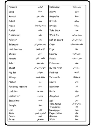 Parents 
Gang 
Arrest 
Adopt 
Niece 
Punish 
Punishment 
Ask for 
Belong to 
Half brother 
Choice 
Reward 
Adult 
Shoot 
Pay for 
Kidnap 
Pocket 
Run away =escape 
Look for 
Look after 
Break into 
Sample 
List 
Main 
Death 
Go on 
 
 
 
 
 
 
 
 
 
 
 
 
 
 
 
 
 
 
 
 
 
 
 
 
 
 
Interview 
Marry 
Magazine 
British 
Britain 
Take back 
Work for 
Get on board 
Crew 
Edge 
Nearby 
Fields 
Fisherman 
By the river 
Find out 
In trouble 
Invite 
Daughter 
Birth 
Adoption 
Sail 
Take turns 
Thousands 
Newspaper 
Expectation 
Glasses 
Wife 
 
 
 
 
 
 
 
 
 
 
 
 
 
 
 
 
 
 
 
 
 
 
 
 
 
 
 
 