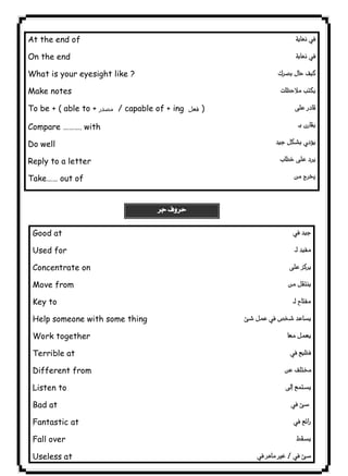 At the end of 
On the end 
What is your eyesight like ? 
Make notes 
To be + ( able to +  / capable of + ing  ) 
Compare ………. with 
Do well 
Reply to a letter 
Take…… out of 
٣٦ICDL 
 
 
 
 
 
 
 
 
Good at 
Used for 
Concentrate on 
Move from 
Key to 
Help someone with some thing 
Work together 
Terrible at 
Different from 
Listen to 
Bad at 
Fantastic at 
Fall over 
Useless at 
 
 
 
 
 
 
 
 
 
 
 
 
 
 
 
 