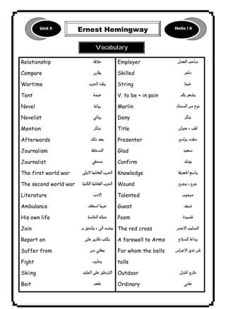 Unit 5 Ernest Hemingway Hello ! 6 
٧٠ICDL1 
Relationship 
Compare 
Wartime 
Tent 
Novel 
Novelist 
Mention 
Afterwards 
Journalism 
Journalist 
The first world war 
The second world war 
Literature 
Ambulance 
His own life 
Join 
Report on 
Suffer from 
Fight 
Skiing 
Bait 
 
 
 
 
 
 
 
 
 
 
 
 
 
 
 
 
 
 
 
 
 
Employer 
Skilled 
String 
V. to be + in pain 
Marlin 
Deny 
Title 
Presenter 
Glad 
Confirm 
Knowledge 
Wound 
Talented 
Guest 
Poem 
The red cross 
A farewell to Arms 
For whom the bells 
tolls 
Outdoor 
Ordinary 
 
 
 
 
 
 
 
 
 
 
 
 
 
 
 
 
 
 
 
 
 
Vocabulary 
 