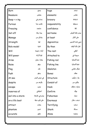 Burn 
Reassure 
Keep + v-ing 
Furious 
Freezing 
Set off 
Manage 
Strength 
Role model 
Will 
Will power 
Arise 
Raise 
Flag 
Push 
At sea 
despite 
escape 
reserves of 
sail into a storm 
on a life boat 
attract 
phantom 
accurate 
٧١ICDL 
 
 
 
 
 
 
 
 
 
 
 
 
 
 
 
 
 
 
 
 
 
 
 
huge 
elements 
bravery 
responsibility 
confidence 
sail home 
at least 
Apprentice 
By then 
The rest 
Attached to 
Fishing rod 
Fishing line 
Skeleton 
Bones 
Structure 
Consist of 
Hook 
Confirm 
Fisherman 
Enormous 
Terrifying 
Shark 
Alone 
 
 
 
 
 
 
 
 
 
 
 
 
 
 
 
 
 
 
 
 
 
 
 

 