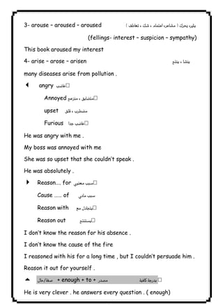 ٧٥ICDL3- arouse – aroused – aroused  
(fellings- interest – suspicion – sympathy) 
This book aroused my interest 
4- arise – arose – arisen  
many diseases arise from pollution . 
3  angry  
Annoyed  
upset  
Furious  
He was angry with me . 
My boss was annoyed with me 
She was so upset that she couldn’t speak . 
He was absolutely . 
4  Reason…. for  
Cause …… of  
Reason with  
Reason out  
I don’t know the reason for his absence . 
I don’t know the cause of the fire 
I reasoned with his for a long time , but I couldn’t persuade him . 
Reason it out for yourself . 
5  + enough + to +   
He is very clever . he answers every question . ( enough) 
 