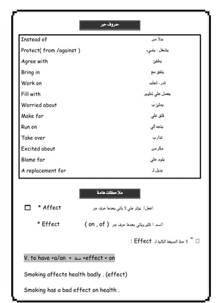  
Instead of 
Protect( from /against ) 
Agree with 
Bring in 
Work on 
Fill with 
Worried about 
Make for 
Run on 
Take over 
Excited about 
Blame for 
A replacement for 
٩٢ 
 
 
 
 
 
 
 
 
 
 
 
 
 
1 * Affect  
* Effect ( on , of )  
: Effect ¯ 
V. to have +a/an +  +effect + on 
Smoking affects health badly . (effect) 
Smoking has a bad effect on health . 
 