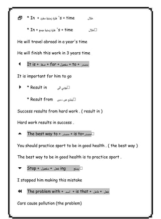 * In +  's + time  
* In +  's + time  
٩٣2 He will travel abroad in a year's time 
He will finish this work in 3 years time 
3 It is +  + for + + to +  
It is important for him to go 
4 * Result in  
* Result from  
Success results from hard work . ( result in ) 
Hard work results in success . 
5 The best way to +  + is to+ 
You should practice sport to be in good health . ( the best way ) 
The best way to be in good health is to practice sport . 
6 Stop +  +  ing  
I stopped him making this mistake 
7 The problem with +  + is that +  +  
Cars cause pollution (the problem) 
 