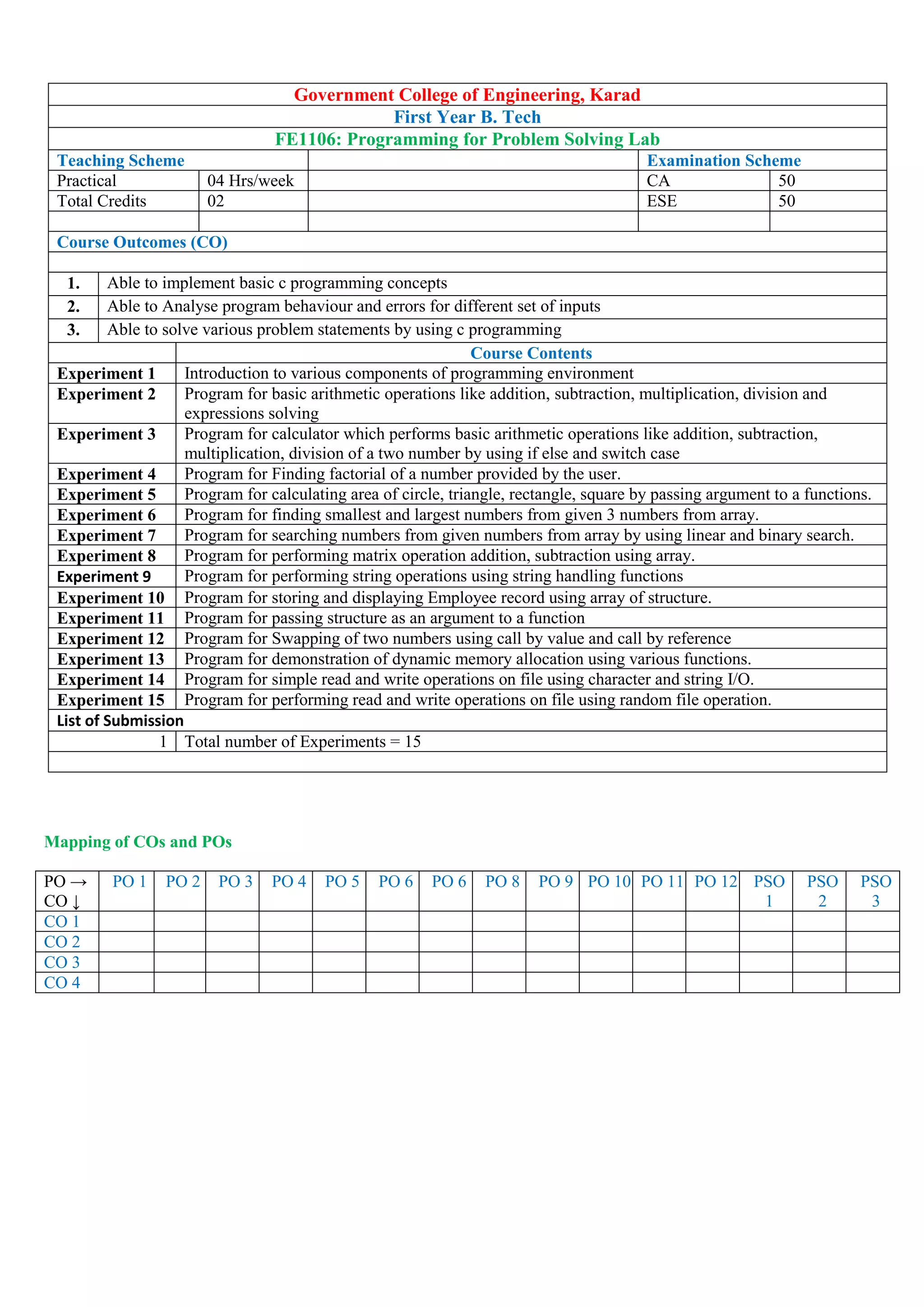 Government College of Engineering, Karad
First Year B. Tech
FE1106: Programming for Problem Solving Lab
Teaching Scheme Examination Scheme
Practical 04 Hrs/week CA 50
Total Credits 02 ESE 50
Course Outcomes (CO)
1. Able to implement basic c programming concepts
2. Able to Analyse program behaviour and errors for different set of inputs
3. Able to solve various problem statements by using c programming
Course Contents
Experiment 1 Introduction to various components of programming environment
Experiment 2 Program for basic arithmetic operations like addition, subtraction, multiplication, division and
expressions solving
Experiment 3 Program for calculator which performs basic arithmetic operations like addition, subtraction,
multiplication, division of a two number by using if else and switch case
Experiment 4 Program for Finding factorial of a number provided by the user.
Experiment 5 Program for calculating area of circle, triangle, rectangle, square by passing argument to a functions.
Experiment 6 Program for finding smallest and largest numbers from given 3 numbers from array.
Experiment 7 Program for searching numbers from given numbers from array by using linear and binary search.
Experiment 8 Program for performing matrix operation addition, subtraction using array.
Experiment 9 Program for performing string operations using string handling functions
Experiment 10 Program for storing and displaying Employee record using array of structure.
Experiment 11 Program for passing structure as an argument to a function
Experiment 12 Program for Swapping of two numbers using call by value and call by reference
Experiment 13 Program for demonstration of dynamic memory allocation using various functions.
Experiment 14 Program for simple read and write operations on file using character and string I/O.
Experiment 15 Program for performing read and write operations on file using random file operation.
List of Submission
1 Total number of Experiments = 15
Mapping of COs and POs
PO →
CO ↓
PO 1 PO 2 PO 3 PO 4 PO 5 PO 6 PO 6 PO 8 PO 9 PO 10 PO 11 PO 12 PSO
1
PSO
2
PSO
3
CO 1
CO 2
CO 3
CO 4
 