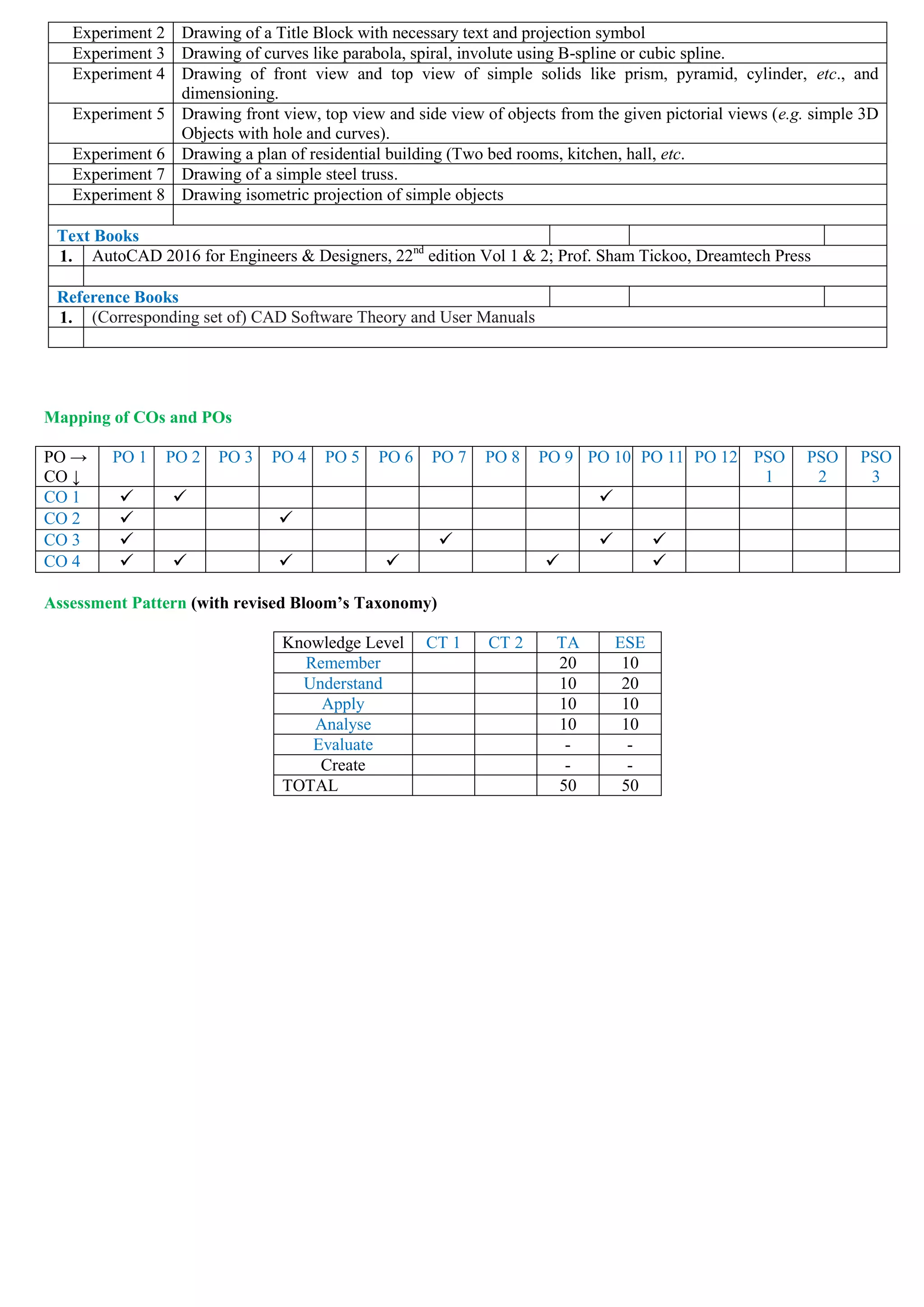 Experiment 2 Drawing of a Title Block with necessary text and projection symbol
Experiment 3 Drawing of curves like parabola, spiral, involute using B-spline or cubic spline.
Experiment 4 Drawing of front view and top view of simple solids like prism, pyramid, cylinder, etc., and
dimensioning.
Experiment 5 Drawing front view, top view and side view of objects from the given pictorial views (e.g. simple 3D
Objects with hole and curves).
Experiment 6 Drawing a plan of residential building (Two bed rooms, kitchen, hall, etc.
Experiment 7 Drawing of a simple steel truss.
Experiment 8 Drawing isometric projection of simple objects
Text Books
1. AutoCAD 2016 for Engineers & Designers, 22nd
edition Vol 1 & 2; Prof. Sham Tickoo, Dreamtech Press
Reference Books
1. (Corresponding set of) CAD Software Theory and User Manuals
Mapping of COs and POs
PO →
CO ↓
PO 1 PO 2 PO 3 PO 4 PO 5 PO 6 PO 7 PO 8 PO 9 PO 10 PO 11 PO 12 PSO
1
PSO
2
PSO
3
CO 1   
CO 2  
CO 3    
CO 4      
Assessment Pattern (with revised Bloom’s Taxonomy)
Knowledge Level CT 1 CT 2 TA ESE
Remember 20 10
Understand 10 20
Apply 10 10
Analyse 10 10
Evaluate - -
Create - -
TOTAL 50 50
 