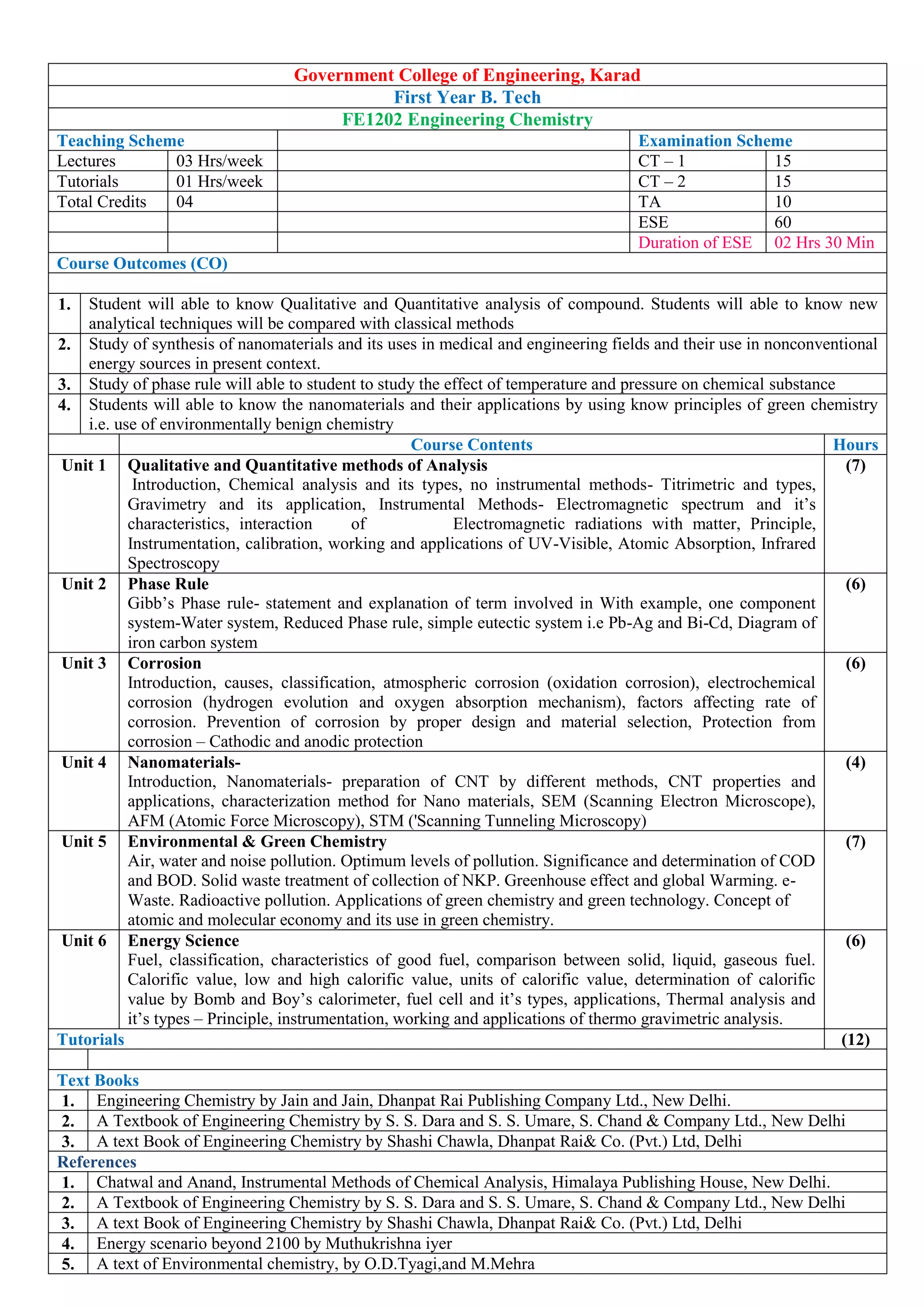 Government College of Engineering, Karad
First Year B. Tech
FE1202 Engineering Chemistry
Teaching Scheme Examination Scheme
Lectures 03 Hrs/week CT – 1 15
Tutorials 01 Hrs/week CT – 2 15
Total Credits 04 TA 10
ESE 60
Duration of ESE 02 Hrs 30 Min
Course Outcomes (CO)
1. Student will able to know Qualitative and Quantitative analysis of compound. Students will able to know new
analytical techniques will be compared with classical methods
2. Study of synthesis of nanomaterials and its uses in medical and engineering fields and their use in nonconventional
energy sources in present context.
3. Study of phase rule will able to student to study the effect of temperature and pressure on chemical substance
4. Students will able to know the nanomaterials and their applications by using know principles of green chemistry
i.e. use of environmentally benign chemistry
Course Contents Hours
Unit 1 Qualitative and Quantitative methods of Analysis
Introduction, Chemical analysis and its types, no instrumental methods- Titrimetric and types,
Gravimetry and its application, Instrumental Methods- Electromagnetic spectrum and it’s
characteristics, interaction of Electromagnetic radiations with matter, Principle,
Instrumentation, calibration, working and applications of UV-Visible, Atomic Absorption, Infrared
Spectroscopy
(7)
Unit 2 Phase Rule
Gibb’s Phase rule- statement and explanation of term involved in With example, one component
system-Water system, Reduced Phase rule, simple eutectic system i.e Pb-Ag and Bi-Cd, Diagram of
iron carbon system
(6)
Unit 3 Corrosion
Introduction, causes, classification, atmospheric corrosion (oxidation corrosion), electrochemical
corrosion (hydrogen evolution and oxygen absorption mechanism), factors affecting rate of
corrosion. Prevention of corrosion by proper design and material selection, Protection from
corrosion – Cathodic and anodic protection
(6)
Unit 4 Nanomaterials-
Introduction, Nanomaterials- preparation of CNT by different methods, CNT properties and
applications, characterization method for Nano materials, SEM (Scanning Electron Microscope),
AFM (Atomic Force Microscopy), STM ('Scanning Tunneling Microscopy)
(4)
Unit 5 Environmental & Green Chemistry
Air, water and noise pollution. Optimum levels of pollution. Significance and determination of COD
and BOD. Solid waste treatment of collection of NKP. Greenhouse effect and global Warming. e-
Waste. Radioactive pollution. Applications of green chemistry and green technology. Concept of
atomic and molecular economy and its use in green chemistry.
(7)
Unit 6 Energy Science
Fuel, classification, characteristics of good fuel, comparison between solid, liquid, gaseous fuel.
Calorific value, low and high calorific value, units of calorific value, determination of calorific
value by Bomb and Boy’s calorimeter, fuel cell and it’s types, applications, Thermal analysis and
it’s types – Principle, instrumentation, working and applications of thermo gravimetric analysis.
(6)
Tutorials (12)
Text Books
1. Engineering Chemistry by Jain and Jain, Dhanpat Rai Publishing Company Ltd., New Delhi.
2. A Textbook of Engineering Chemistry by S. S. Dara and S. S. Umare, S. Chand & Company Ltd., New Delhi
3. A text Book of Engineering Chemistry by Shashi Chawla, Dhanpat Rai& Co. (Pvt.) Ltd, Delhi
References
1. Chatwal and Anand, Instrumental Methods of Chemical Analysis, Himalaya Publishing House, New Delhi.
2. A Textbook of Engineering Chemistry by S. S. Dara and S. S. Umare, S. Chand & Company Ltd., New Delhi
3. A text Book of Engineering Chemistry by Shashi Chawla, Dhanpat Rai& Co. (Pvt.) Ltd, Delhi
4. Energy scenario beyond 2100 by Muthukrishna iyer
5. A text of Environmental chemistry, by O.D.Tyagi,and M.Mehra
 
