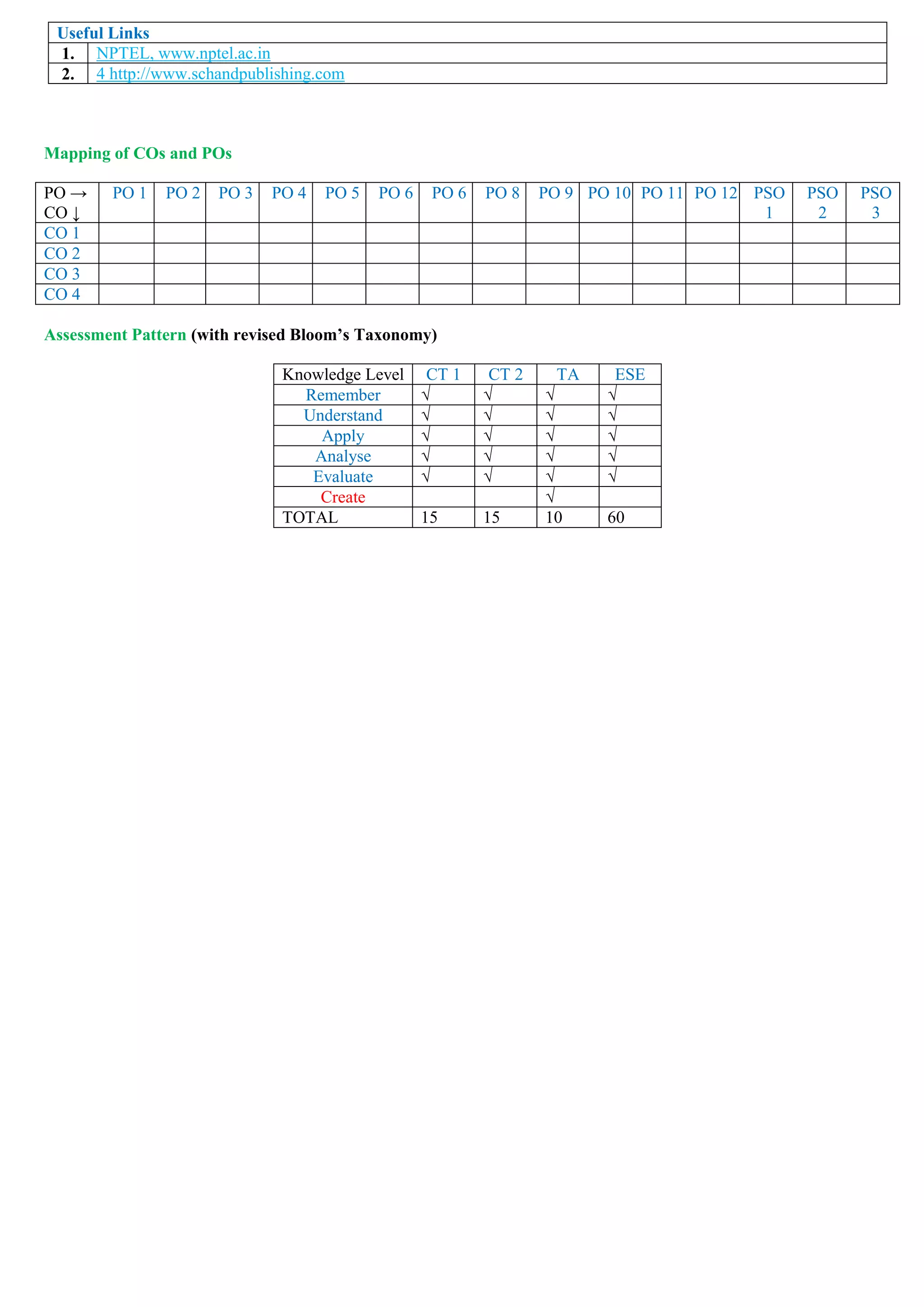 Useful Links
1. NPTEL, www.nptel.ac.in
2. 4 http://www.schandpublishing.com
Mapping of COs and POs
PO →
CO ↓
PO 1 PO 2 PO 3 PO 4 PO 5 PO 6 PO 6 PO 8 PO 9 PO 10 PO 11 PO 12 PSO
1
PSO
2
PSO
3
CO 1
CO 2
CO 3
CO 4
Assessment Pattern (with revised Bloom’s Taxonomy)
Knowledge Level CT 1 CT 2 TA ESE
Remember √ √ √ √
Understand √ √ √ √
Apply √ √ √ √
Analyse √ √ √ √
Evaluate √ √ √ √
Create √
TOTAL 15 15 10 60
 
