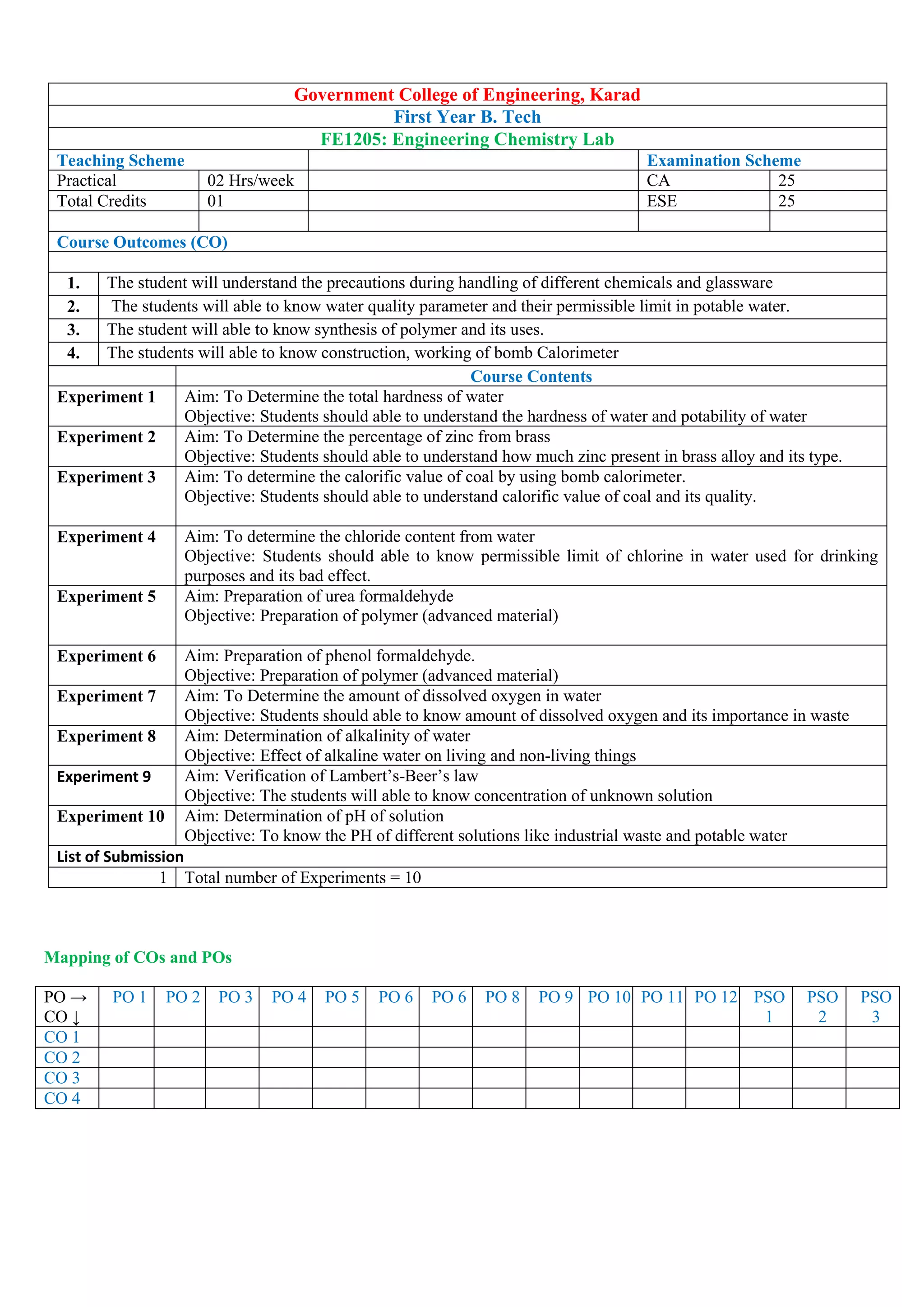 Government College of Engineering, Karad
First Year B. Tech
FE1205: Engineering Chemistry Lab
Teaching Scheme Examination Scheme
Practical 02 Hrs/week CA 25
Total Credits 01 ESE 25
Course Outcomes (CO)
1. The student will understand the precautions during handling of different chemicals and glassware
2. The students will able to know water quality parameter and their permissible limit in potable water.
3. The student will able to know synthesis of polymer and its uses.
4. The students will able to know construction, working of bomb Calorimeter
Course Contents
Experiment 1 Aim: To Determine the total hardness of water
Objective: Students should able to understand the hardness of water and potability of water
Experiment 2 Aim: To Determine the percentage of zinc from brass
Objective: Students should able to understand how much zinc present in brass alloy and its type.
Experiment 3 Aim: To determine the calorific value of coal by using bomb calorimeter.
Objective: Students should able to understand calorific value of coal and its quality.
Experiment 4 Aim: To determine the chloride content from water
Objective: Students should able to know permissible limit of chlorine in water used for drinking
purposes and its bad effect.
Experiment 5 Aim: Preparation of urea formaldehyde
Objective: Preparation of polymer (advanced material)
Experiment 6 Aim: Preparation of phenol formaldehyde.
Objective: Preparation of polymer (advanced material)
Experiment 7 Aim: To Determine the amount of dissolved oxygen in water
Objective: Students should able to know amount of dissolved oxygen and its importance in waste
Experiment 8 Aim: Determination of alkalinity of water
Objective: Effect of alkaline water on living and non-living things
Experiment 9 Aim: Verification of Lambert’s-Beer’s law
Objective: The students will able to know concentration of unknown solution
Experiment 10 Aim: Determination of pH of solution
Objective: To know the PH of different solutions like industrial waste and potable water
List of Submission
1 Total number of Experiments = 10
Mapping of COs and POs
PO →
CO ↓
PO 1 PO 2 PO 3 PO 4 PO 5 PO 6 PO 6 PO 8 PO 9 PO 10 PO 11 PO 12 PSO
1
PSO
2
PSO
3
CO 1
CO 2
CO 3
CO 4
 