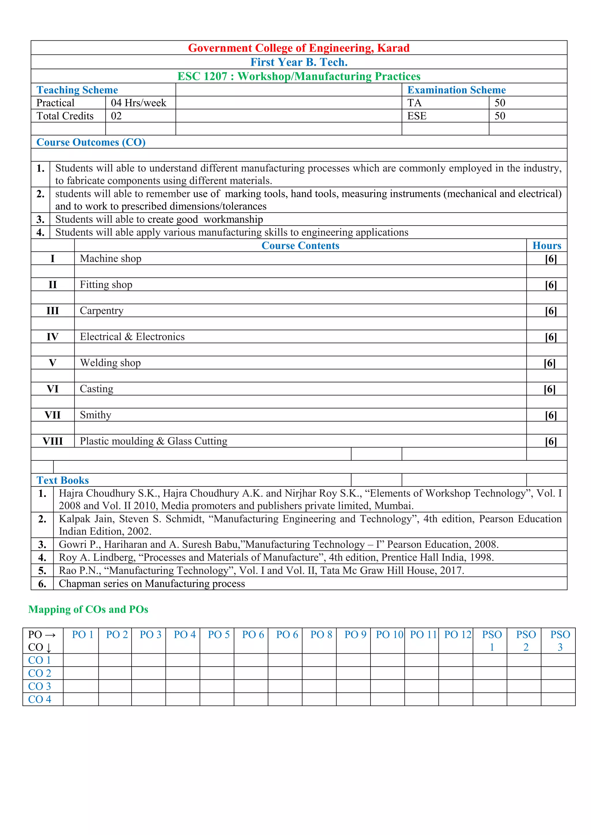 Government College of Engineering, Karad
First Year B. Tech.
ESC 1207 : Workshop/Manufacturing Practices
Teaching Scheme Examination Scheme
Practical 04 Hrs/week TA 50
Total Credits 02 ESE 50
Course Outcomes (CO)
1. Students will able to understand different manufacturing processes which are commonly employed in the industry,
to fabricate components using different materials.
2. students will able to remember use of marking tools, hand tools, measuring instruments (mechanical and electrical)
and to work to prescribed dimensions/tolerances
3. Students will able to create good workmanship
4. Students will able apply various manufacturing skills to engineering applications
Course Contents Hours
I Machine shop [6]
II Fitting shop [6]
III Carpentry [6]
IV Electrical & Electronics [6]
V Welding shop [6]
VI Casting [6]
VII Smithy [6]
VIII Plastic moulding & Glass Cutting [6]
Text Books
1. Hajra Choudhury S.K., Hajra Choudhury A.K. and Nirjhar Roy S.K., “Elements of Workshop Technology”, Vol. I
2008 and Vol. II 2010, Media promoters and publishers private limited, Mumbai.
2. Kalpak Jain, Steven S. Schmidt, “Manufacturing Engineering and Technology”, 4th edition, Pearson Education
Indian Edition, 2002.
3. Gowri P., Hariharan and A. Suresh Babu,”Manufacturing Technology – I” Pearson Education, 2008.
4. Roy A. Lindberg, “Processes and Materials of Manufacture”, 4th edition, Prentice Hall India, 1998.
5. Rao P.N., “Manufacturing Technology”, Vol. I and Vol. II, Tata Mc Graw Hill House, 2017.
6. Chapman series on Manufacturing process
Mapping of COs and POs
PO →
CO ↓
PO 1 PO 2 PO 3 PO 4 PO 5 PO 6 PO 6 PO 8 PO 9 PO 10 PO 11 PO 12 PSO
1
PSO
2
PSO
3
CO 1
CO 2
CO 3
CO 4
 