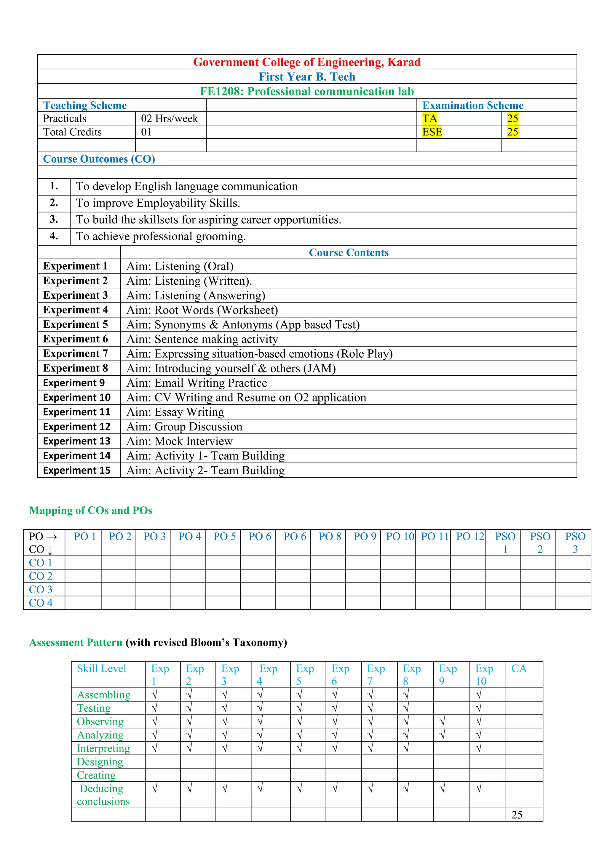 Government College of Engineering, Karad
First Year B. Tech
FE1208: Professional communication lab
Teaching Scheme Examination Scheme
Practicals 02 Hrs/week TA 25
Total Credits 01 ESE 25
Course Outcomes (CO)
1. To develop English language communication
2. To improve Employability Skills.
3. To build the skillsets for aspiring career opportunities.
4. To achieve professional grooming.
Course Contents
Experiment 1 Aim: Listening (Oral)
Experiment 2 Aim: Listening (Written).
Experiment 3 Aim: Listening (Answering)
Experiment 4 Aim: Root Words (Worksheet)
Experiment 5 Aim: Synonyms & Antonyms (App based Test)
Experiment 6 Aim: Sentence making activity
Experiment 7 Aim: Expressing situation-based emotions (Role Play)
Experiment 8 Aim: Introducing yourself & others (JAM)
Experiment 9 Aim: Email Writing Practice
Experiment 10 Aim: CV Writing and Resume on O2 application
Experiment 11 Aim: Essay Writing
Experiment 12 Aim: Group Discussion
Experiment 13 Aim: Mock Interview
Experiment 14 Aim: Activity 1- Team Building
Experiment 15 Aim: Activity 2- Team Building
Mapping of COs and POs
PO →
CO ↓
PO 1 PO 2 PO 3 PO 4 PO 5 PO 6 PO 6 PO 8 PO 9 PO 10 PO 11 PO 12 PSO
1
PSO
2
PSO
3
CO 1
CO 2
CO 3
CO 4
Assessment Pattern (with revised Bloom’s Taxonomy)
Skill Level Exp
1
Exp
2
Exp
3
Exp
4
Exp
5
Exp
6
Exp
7
Exp
8
Exp
9
Exp
10
CA
Assembling √ √ √ √ √ √ √ √ √
Testing √ √ √ √ √ √ √ √ √
Observing √ √ √ √ √ √ √ √ √ √
Analyzing √ √ √ √ √ √ √ √ √ √
Interpreting √ √ √ √ √ √ √ √ √
Designing
Creating
Deducing
conclusions
√ √ √ √ √ √ √ √ √ √
25
 
