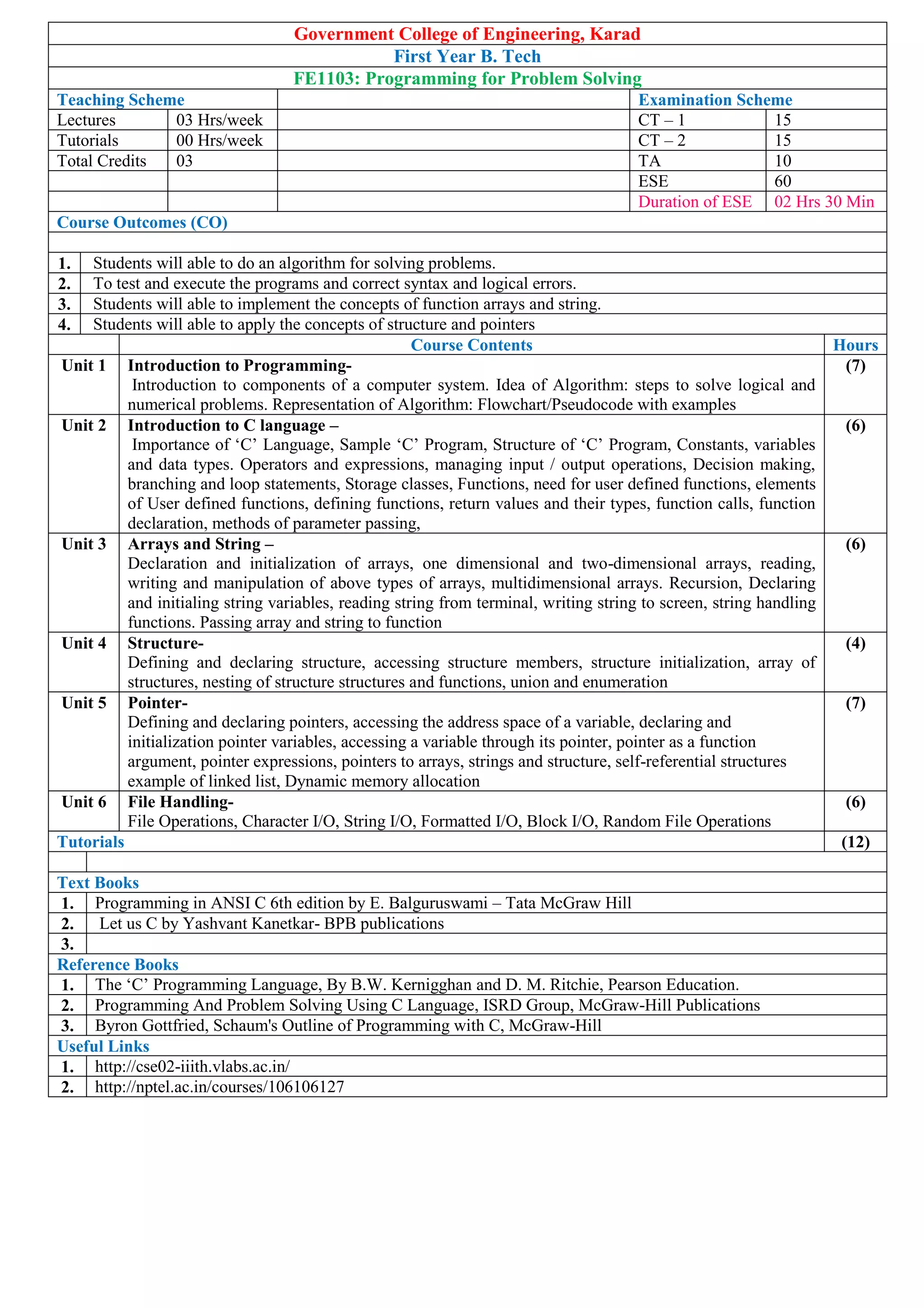 Government College of Engineering, Karad
First Year B. Tech
FE1103: Programming for Problem Solving
Teaching Scheme Examination Scheme
Lectures 03 Hrs/week CT – 1 15
Tutorials 00 Hrs/week CT – 2 15
Total Credits 03 TA 10
ESE 60
Duration of ESE 02 Hrs 30 Min
Course Outcomes (CO)
1. Students will able to do an algorithm for solving problems.
2. To test and execute the programs and correct syntax and logical errors.
3. Students will able to implement the concepts of function arrays and string.
4. Students will able to apply the concepts of structure and pointers
Course Contents Hours
Unit 1 Introduction to Programming-
Introduction to components of a computer system. Idea of Algorithm: steps to solve logical and
numerical problems. Representation of Algorithm: Flowchart/Pseudocode with examples
(7)
Unit 2 Introduction to C language –
Importance of „C‟ Language, Sample „C‟ Program, Structure of „C‟ Program, Constants, variables
and data types. Operators and expressions, managing input / output operations, Decision making,
branching and loop statements, Storage classes, Functions, need for user defined functions, elements
of User defined functions, defining functions, return values and their types, function calls, function
declaration, methods of parameter passing,
(6)
Unit 3 Arrays and String –
Declaration and initialization of arrays, one dimensional and two-dimensional arrays, reading,
writing and manipulation of above types of arrays, multidimensional arrays. Recursion, Declaring
and initialing string variables, reading string from terminal, writing string to screen, string handling
functions. Passing array and string to function
(6)
Unit 4 Structure-
Defining and declaring structure, accessing structure members, structure initialization, array of
structures, nesting of structure structures and functions, union and enumeration
(4)
Unit 5 Pointer-
Defining and declaring pointers, accessing the address space of a variable, declaring and
initialization pointer variables, accessing a variable through its pointer, pointer as a function
argument, pointer expressions, pointers to arrays, strings and structure, self-referential structures
example of linked list, Dynamic memory allocation
(7)
Unit 6 File Handling-
File Operations, Character I/O, String I/O, Formatted I/O, Block I/O, Random File Operations
(6)
Tutorials (12)
Text Books
1. Programming in ANSI C 6th edition by E. Balguruswami – Tata McGraw Hill
2. Let us C by Yashvant Kanetkar- BPB publications
3.
Reference Books
1. The „C‟ Programming Language, By B.W. Kernigghan and D. M. Ritchie, Pearson Education.
2. Programming And Problem Solving Using C Language, ISRD Group, McGraw-Hill Publications
3. Byron Gottfried, Schaum's Outline of Programming with C, McGraw-Hill
Useful Links
1. http://cse02-iiith.vlabs.ac.in/
2. http://nptel.ac.in/courses/106106127
 