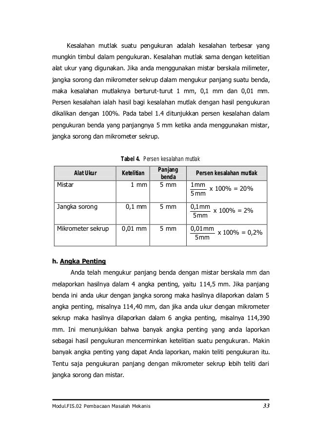 &quot;Secara Berturut Turut Ketelitian Pengukuran Jangka Sorong